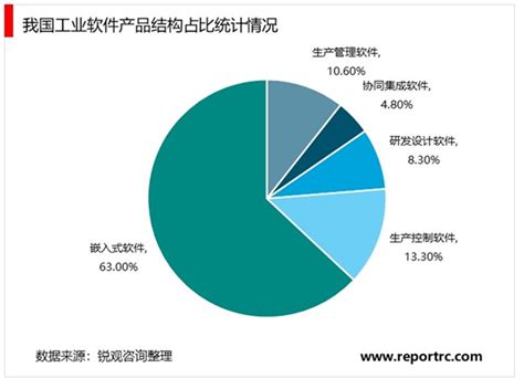 工业软件产业分析 - 知乎