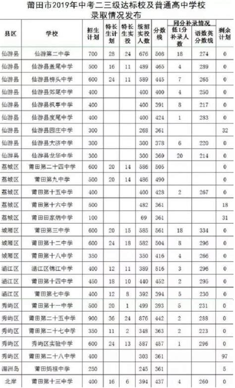 2016广东佛山顺德中考录取分数线（第二批）