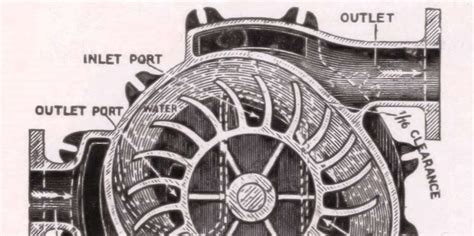 Image result for Ring Compressor Function