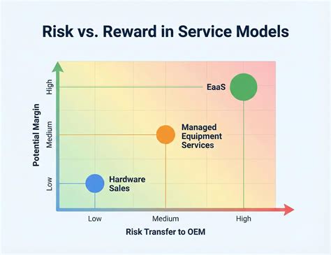 Managed Equipment Services vs EaaS: The Key Differences