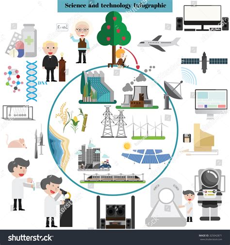 Tech in Science 的图像结果