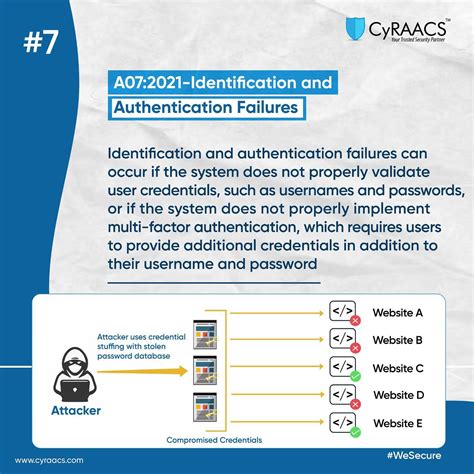 Image result for Authentication Failed Fix