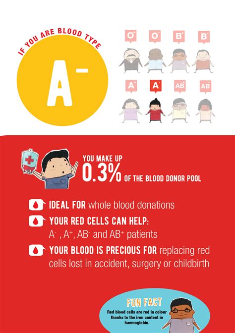 Understanding Blood Types