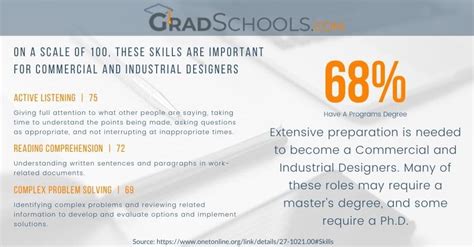 Product Design Programs 的图像结果