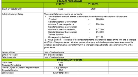 Probate Fees 的图像结果