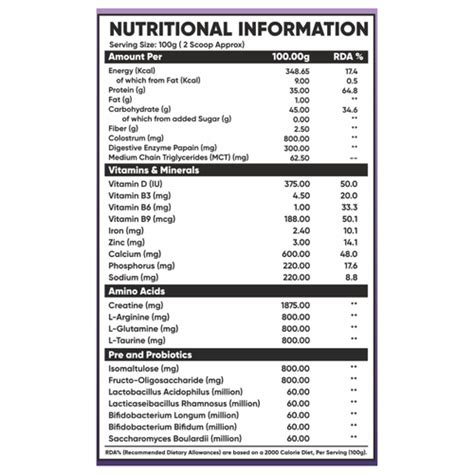 Gainer | Fitfuel Nutrition