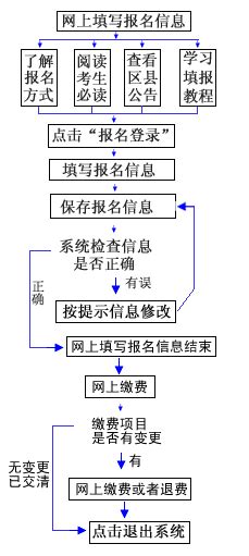 重庆高考报名系统入口