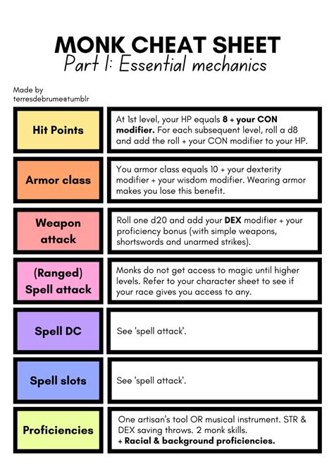 Terresdebrume | Continuing the classes cheat sheets with Clerics,...