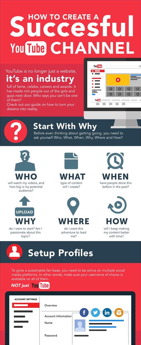 Image result for Examples of Infographic Design