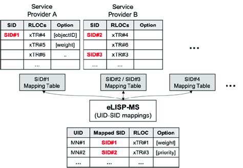 Elisp Tutorial 的图像结果