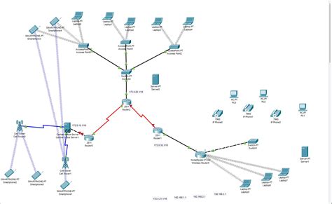 Image result for Packet Tracer Building Layout