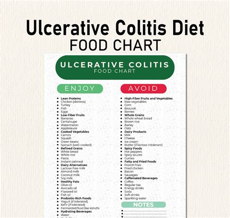 Ulcerative Colitis Diet Plan, Ulcerative Colitis Food List - Make Dietary Changes to Minimize ...