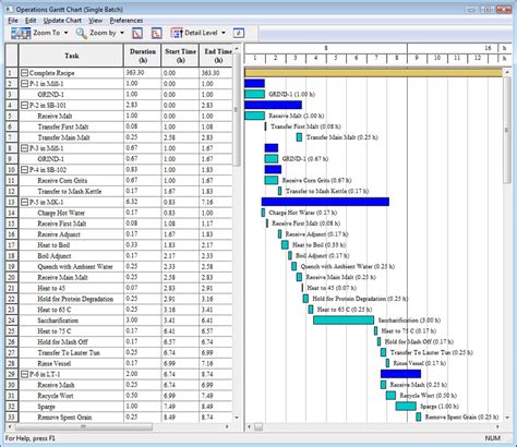 Operational Plan Chart 的图像结果