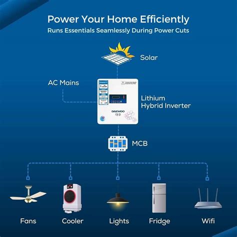 Daewoo Lithium Hybrid Inverter with Inbuilt Battery for Home, Offices ...
