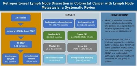 Retroperitoneal Lymph Node Dissection in Colorectal Cancer with Lymph ...