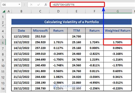 Image result for Volatility Formula Excel