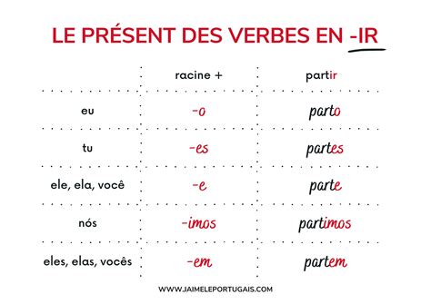 Comment conjuguer les verbes en -IR en portugais ? Explications détaillées, exemples avec audio ...