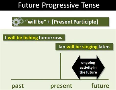 Future Tense 的图像结果