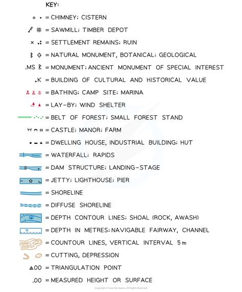 Maps | CIE IGCSE Geography Revision Notes 2020