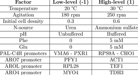 Image result for Pca Bayesian Optimization