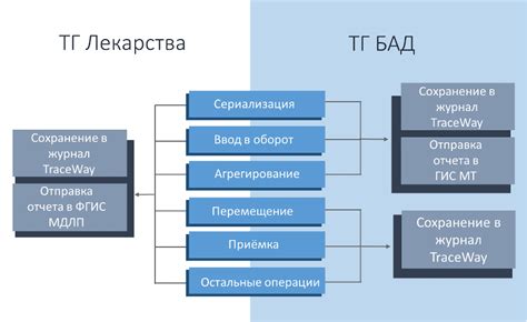 Маркировка БАД: как ее встроить в процессы производителя лекарств ...