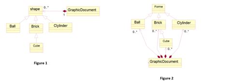 Image result for Aggregation Association Inheritance Symbols