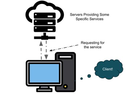 Image result for Client Computer Examples