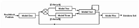 Image result for Complex Model