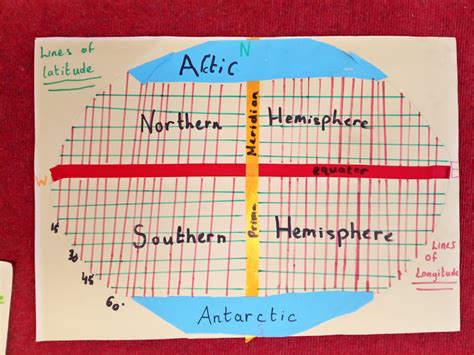 Equator Line 的图像结果