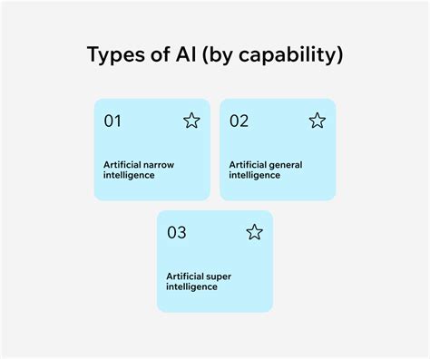Types of Ai 的图像结果