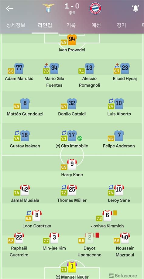 [SofaScore] 라치오vs 뮌헨, 전체 평점 1위 '김민재' - 포텐 터짐 최신순 - 에펨코리아