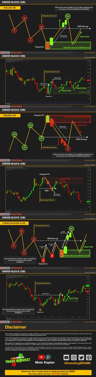 Image result for ICT Trading Order Block