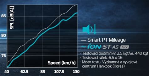 iON ST AS SUV - iON | Hankook Tire Česká republika