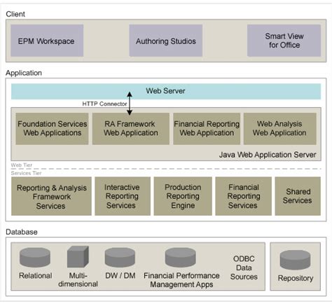 Hyperion Reporting 的图像结果