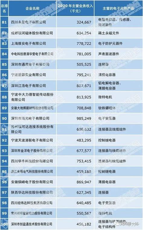 全球十大晶圆代工厂最新排名（TOP 10） - 知乎