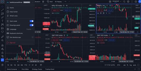 Image result for Trading View Account