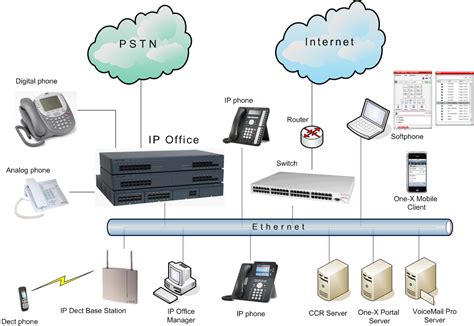 700514867-IP Office IP500 V2A Control Unit TAA (700514867) - Telecomex