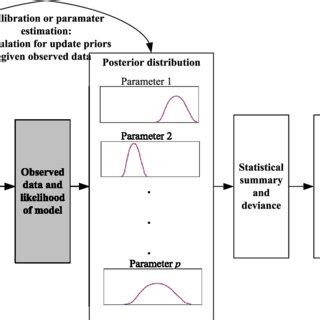 Bayesian Calibration Real-Time 的图像结果