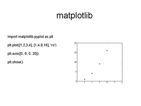 Import Matplotlib.pyplot as Plt 的图像结果
