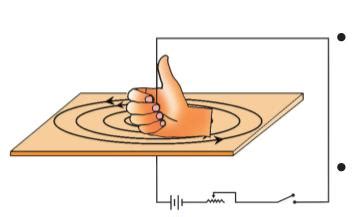 Magnetic Effect of Electric Current
