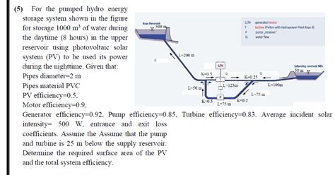 Energy Storage System 的图像结果
