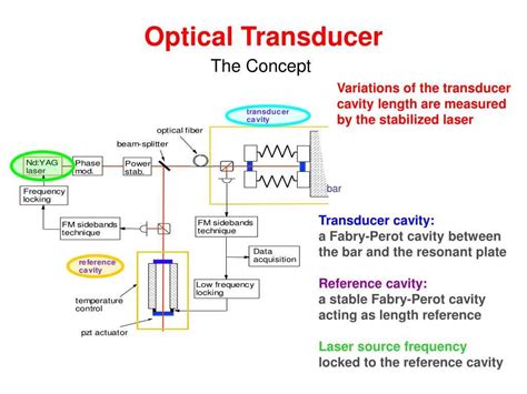 Image result for How Current Transducer Works