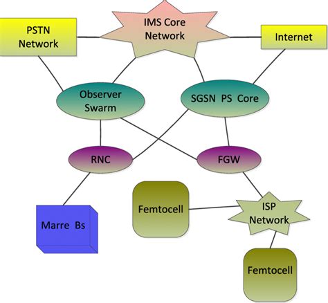 Components of Cellular Network 的图像结果