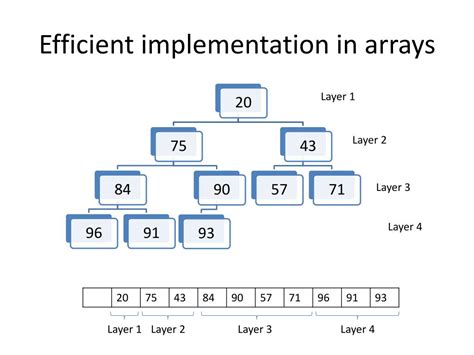 Implementation Queues Using Arrays 的图像结果