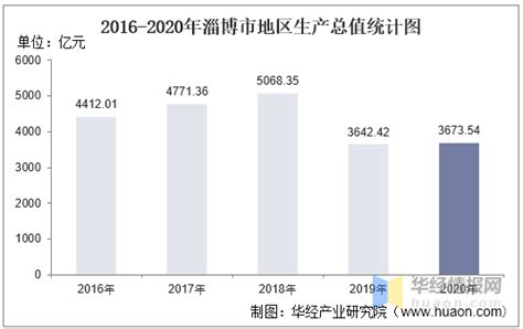 淄博最新工资指导价位出炉！506个职业！快来看看你的工资在哪一档_企业