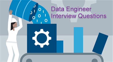 Image result for Big Data Engineer Interview Questions