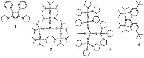 Strong Bases Design: Key Techniques and Stability Issues