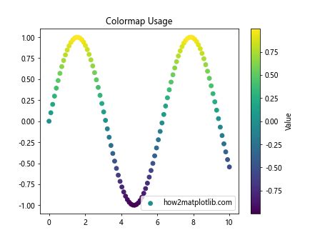 Matplot Color Lime 的图像结果