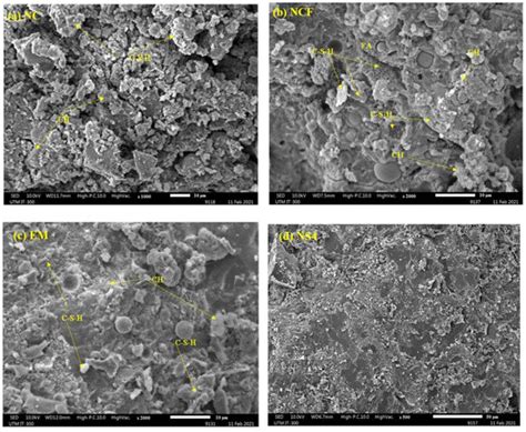 Effective Microorganisms and Glass Nanopowders from Waste Bottle ...
