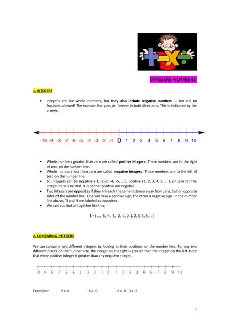 Multiplication of Integers Class 7 的图像结果